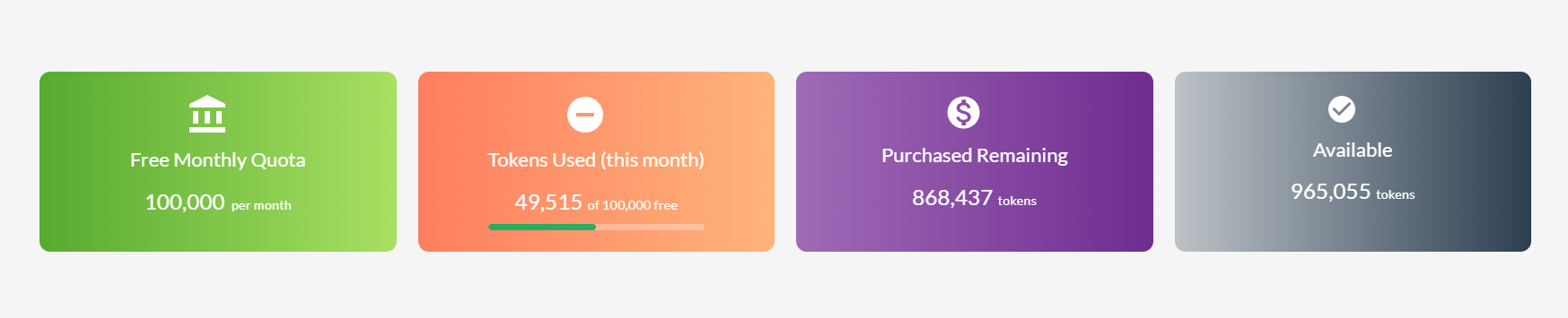 AI usage summary cards