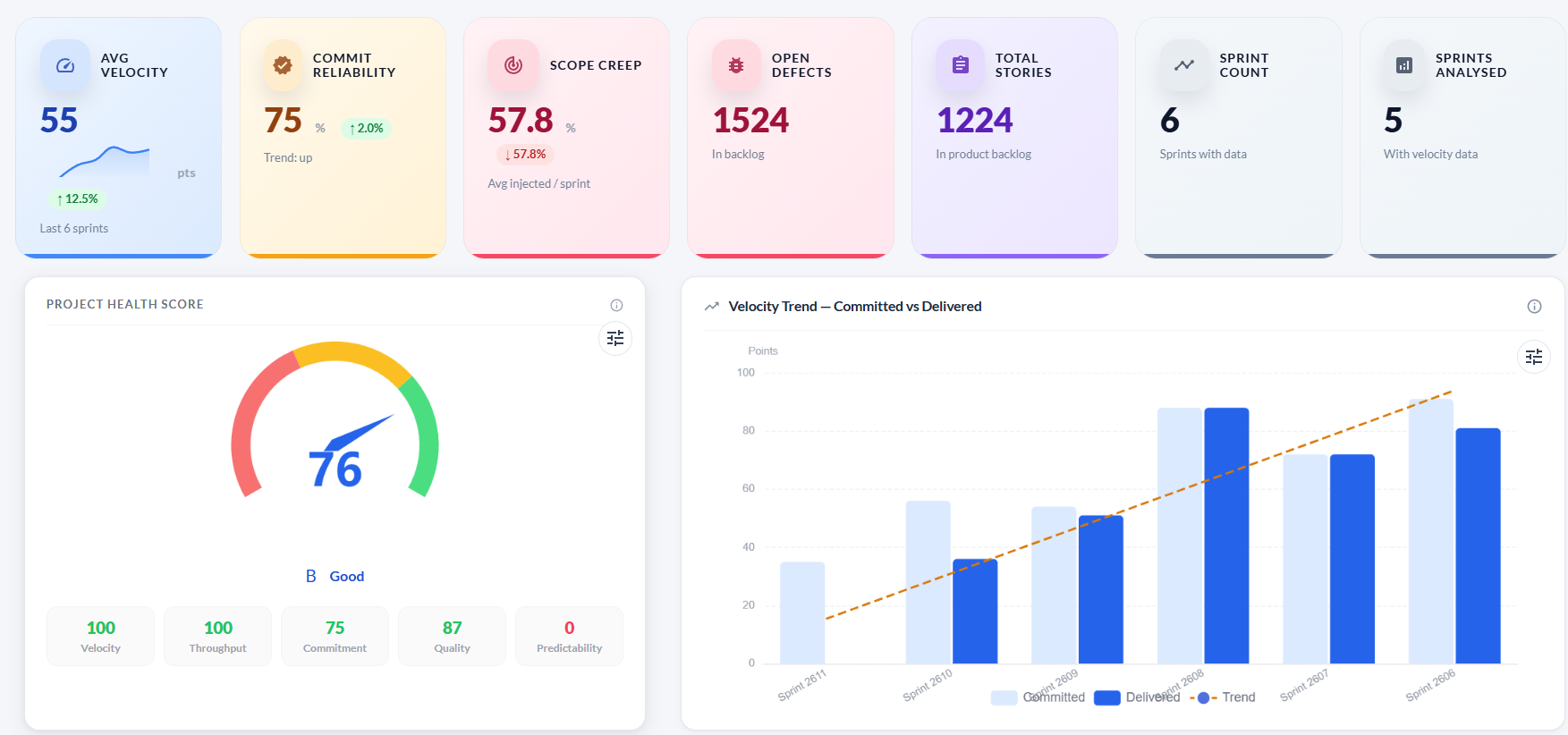 Executive Dashboard