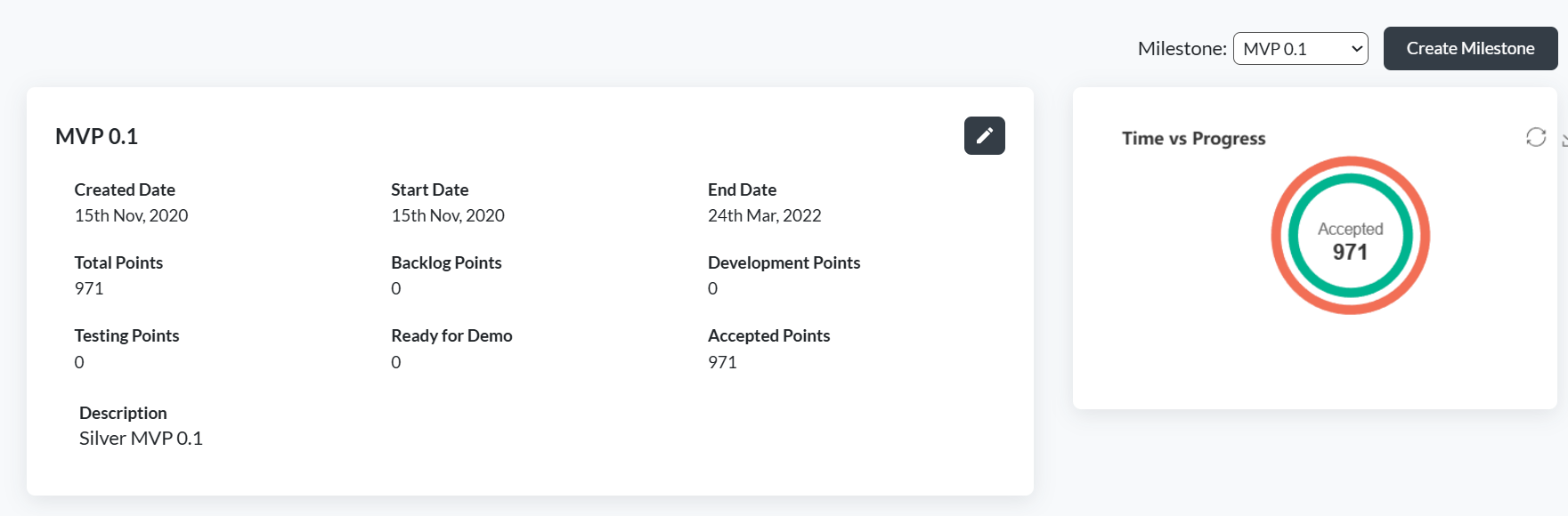 MVP and milestone view