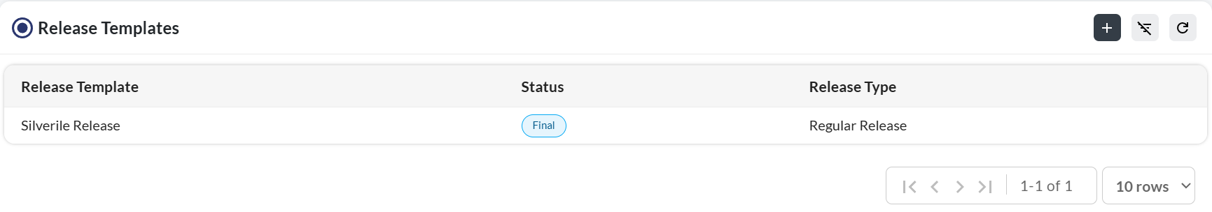 Release progress dashboard