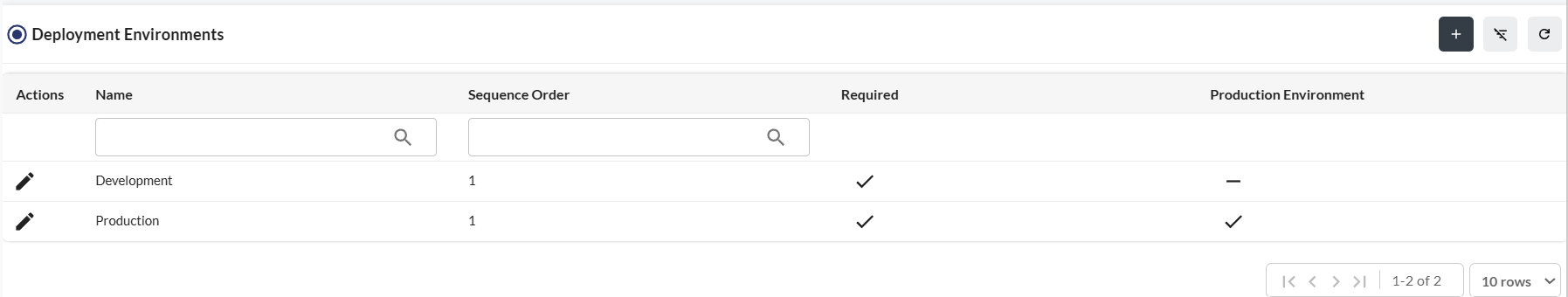 Deployment Environments list