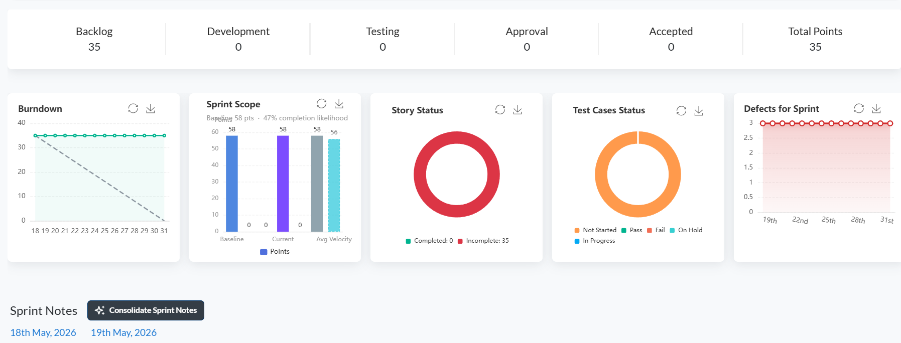 Sprint page overview