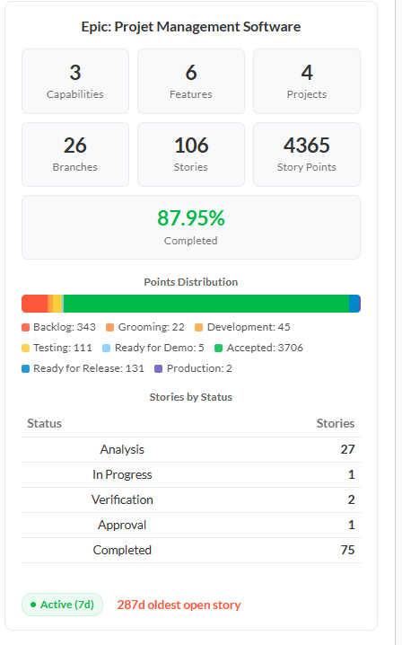 Agile View entity info panel