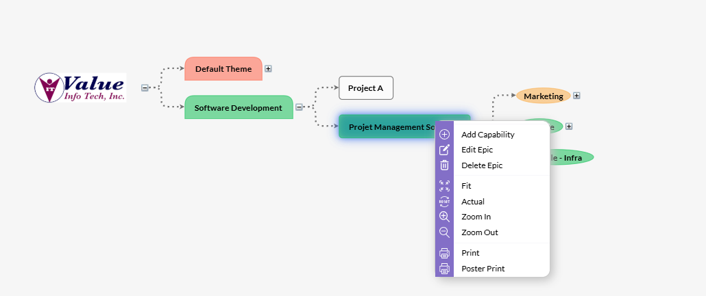 Agile View graph
