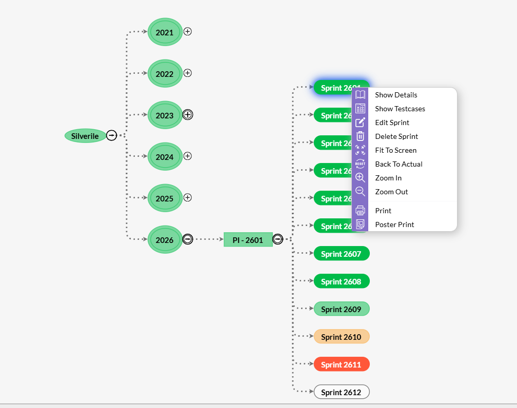 Scrum View tree