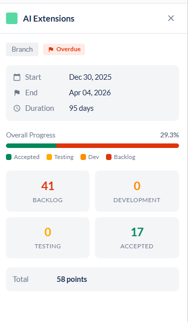 Timeline entity KPI panel
