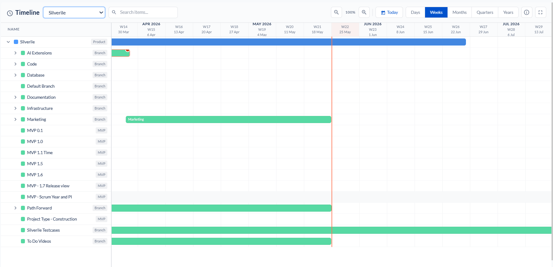 Timeline View