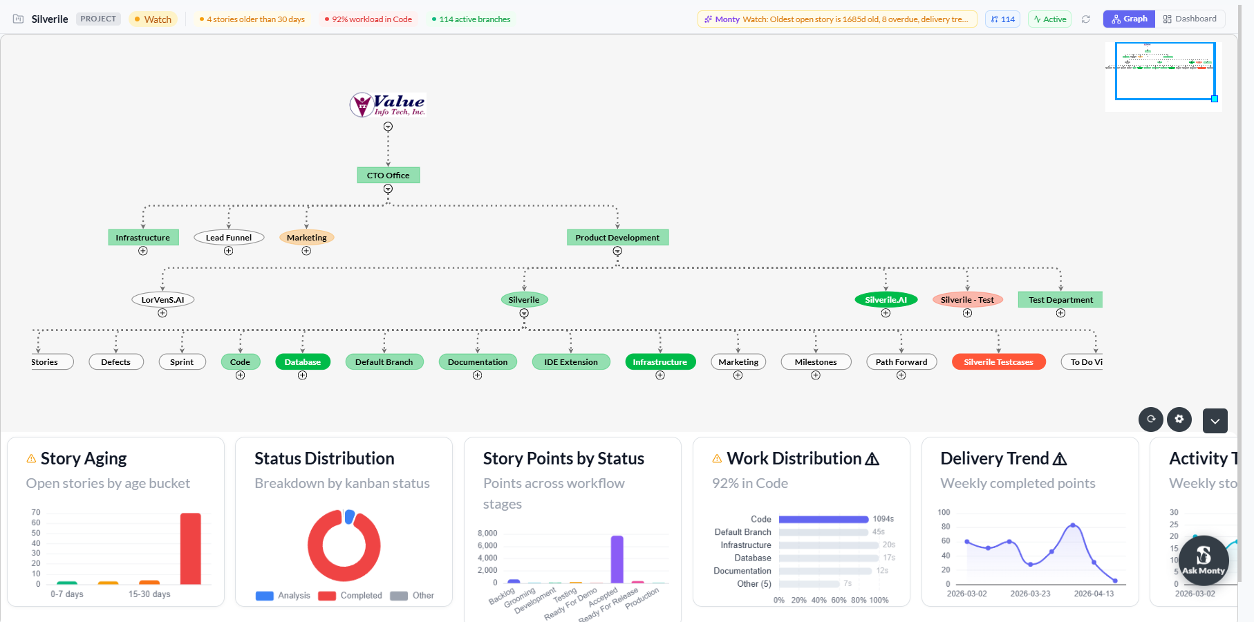 SprintIQ product workflow